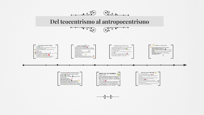 Del teocentrismo al antropocentrismo by gabriela revelo urbano on Prezi