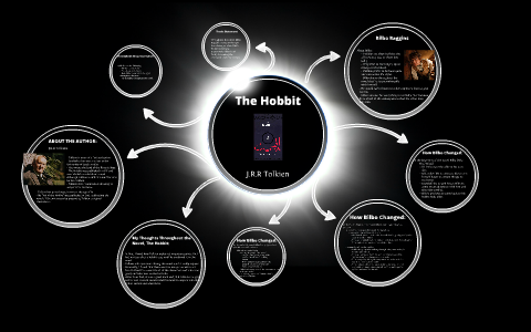 the hobbit thesis statements