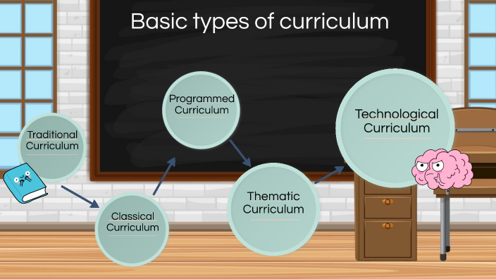 Basic curriculum Model by flor panganiban on Prezi