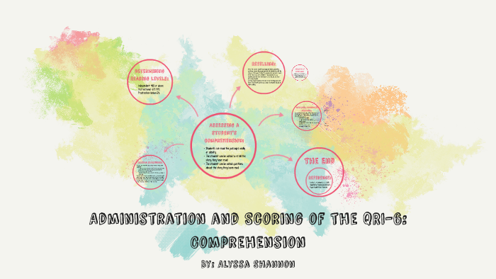 Administration and Scoring of the QRI-6: Comprehension by Alyssa