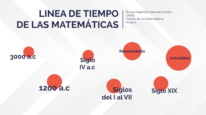 Historia de las Matemáticas by Alejandro saavdra cortes on Prezi