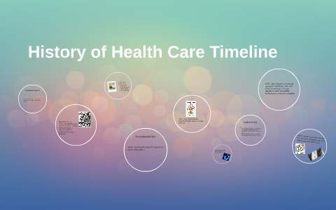 History of Health Timeline by Tina Phan on Prezi