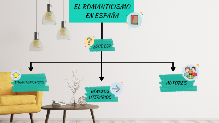 Mapa Conceptual del Romanticismo en España by MONICA ZHARIT LOPEZ GALINDO  on Prezi Next