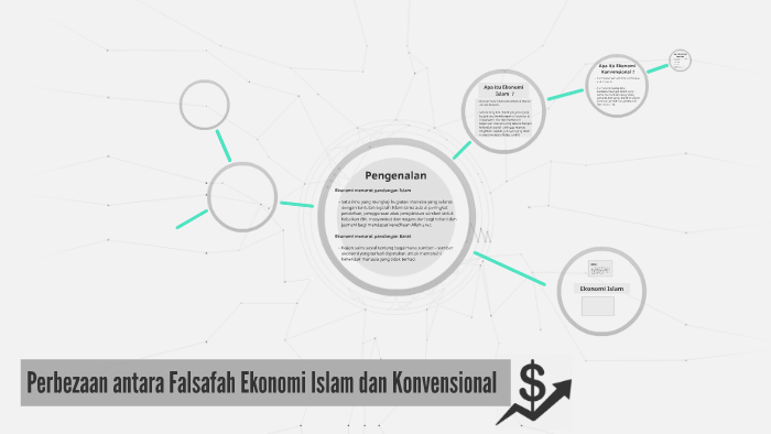 Perbezaan Antara Falsafah Ekonomi Islam Dan Konvensional By Atikah Halim