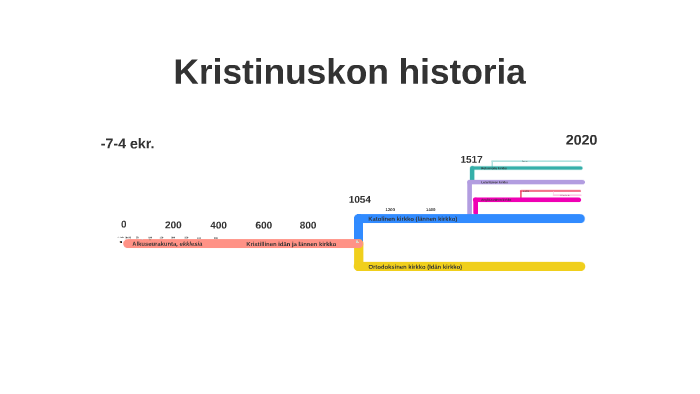 Kristinuskon historia by Lauri Savonen on Prezi