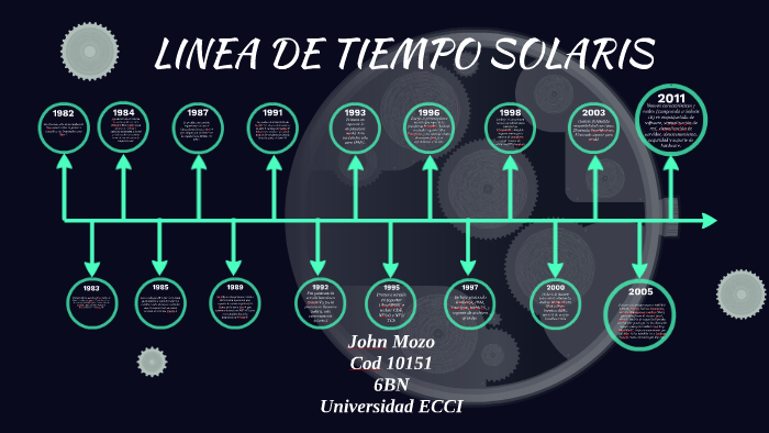 LINEA DE TIEMPO SOLARI by John Mozo on Prezi
