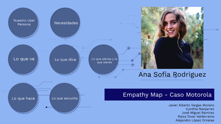Empathy map by Raiza Tovar on Prezi