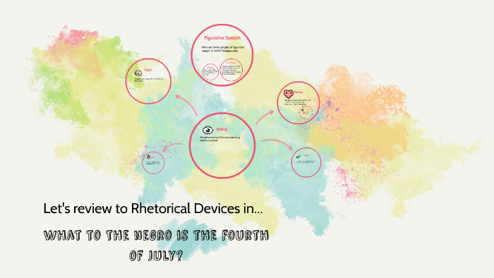 What To The Negro Is The Fourth Of July By Isabella Mertens On Prezi Next