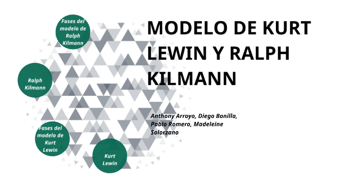 Modelo de Cambio Organizacional de Kurt Lewin y Modelo de Ralph Kilmann ...