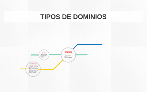 TIPOS DE DOMINIOS by andres felipe cruz ortega on Prezi