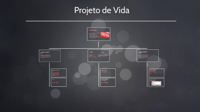 Projeto de Vida by Beatriz Lucas on Prezi