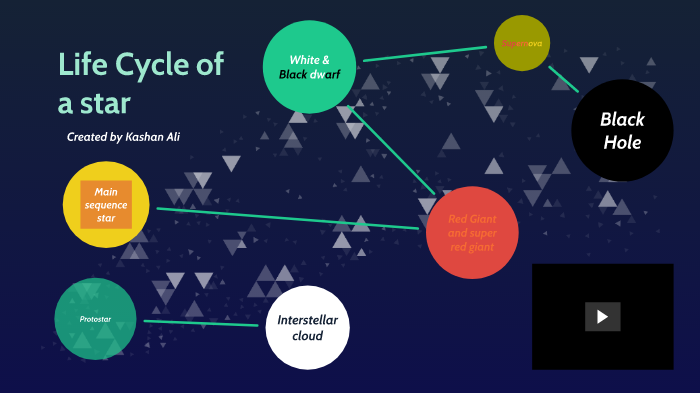 Life Cycle of a star by Kashan Ali on Prezi