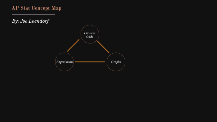 AP Stat Concept Map by joseph loendorf on Prezi