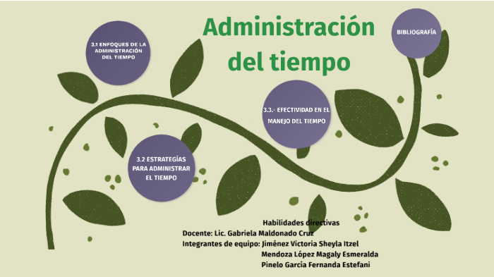 Administración del tiempo by Sheyla Jiménez on Prezi