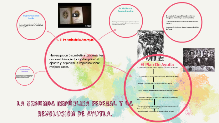 La SegundA REPÚBLICA FEDERAL Y LA REVOLUCIÓN DE AYUTLA by Yesenia Ventura  on Prezi Next