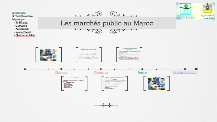Les marchés public au Maroc by Chaimaa Abielala on Prezi