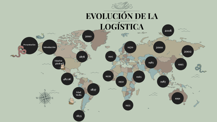 Evolucion de la Logistica by Yessid Rubio on Prezi