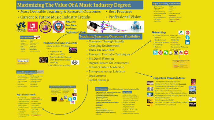 Value Of A Music Industry Degree: by Tom Stein