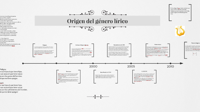 Origen Del Género Lírico By Daniela Diaz On Prezi Next