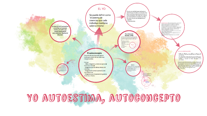 Mapa conceptual yo autoestima autoconcepto by fernanda Castillo Garzon on  Prezi Next