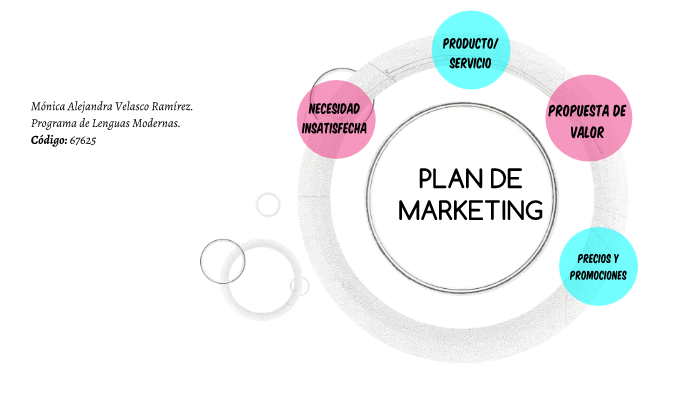 PLAN DE MARKETING by Monica Velasco on Prezi
