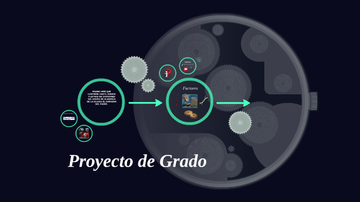 Proyecto de Grado by dan j on Prezi