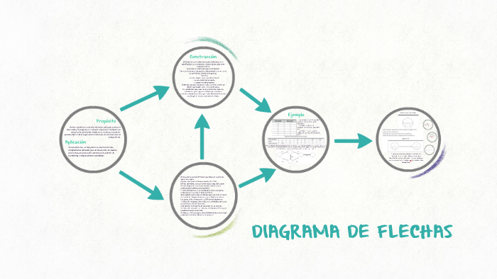 Diagrama De Flechas Ejemplo