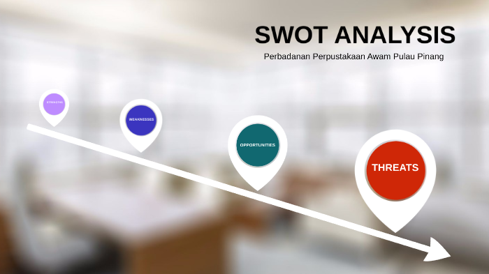 SWOT ANALYSIS by Muhamad Azim Ansori on Prezi