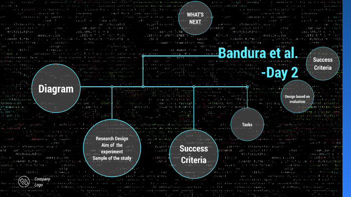 Boboddy Method Bobo Doll experiment Procedure by Ancella Roy on Prezi