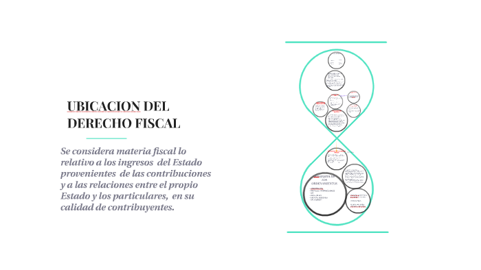 UBICACION DEL DERECHO FISCAL by ana karen balderas on Prezi
