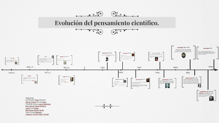 Evolución del pensamiento científico by Meisy Abril on Prezi