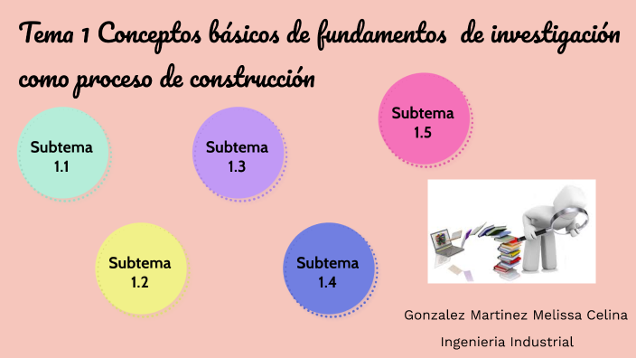 Tema 1 Conceptos Básicos De Fundamentos De Investigación By Melissa Celina Gonzalez Martinez 7717