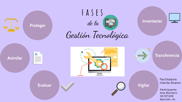 Fases De La Gestión Tecnológica By Yeli Silva On Prezi 5398