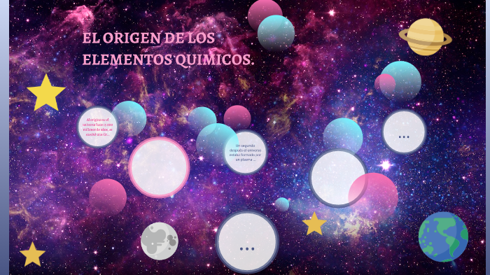 origen de los elementos quimicos by sara florez ayala on Prezi