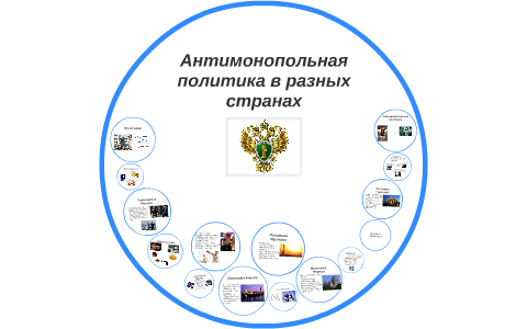 Антимонопольная политика презентация