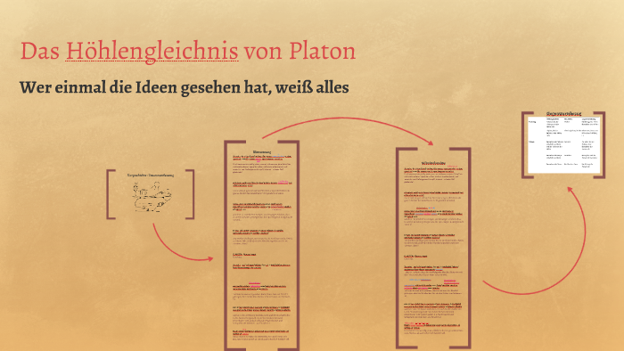 Das Höhlengleichnis Von Platon By Aleks Vladi On Prezi