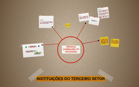 TCC I - INSTITUIÇÕES DO TERCEIRO SETOR by PAULO COSTA on Prezi