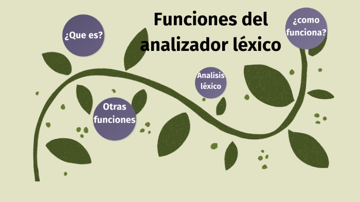 Funciones De Analizador Léxico By Josue Garcia On Prezi