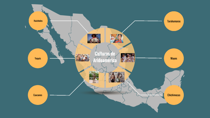 Culturas De Aridoamerica By Maximiliano Gameros On Prezi