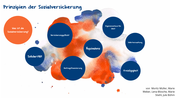Prinzipien der Sozialversicherung by Jule Böhm on Prezi