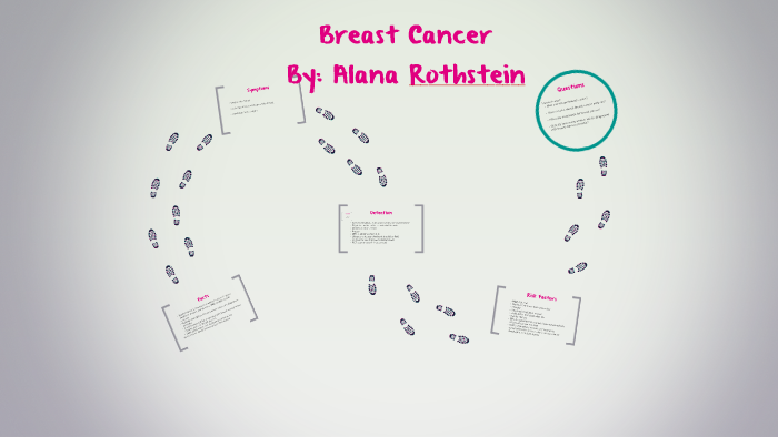 Breast Cancer by on Prezi