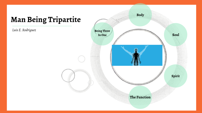 Man Being Tripartite by Luis Rodriguez on Prezi