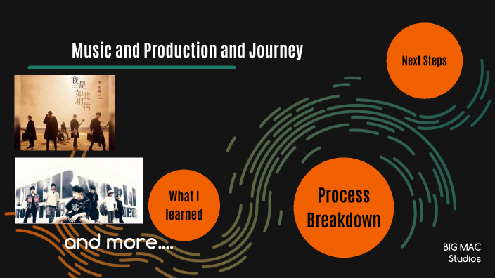 Music And Production Journey By Mitchell McAreavy On Prezi