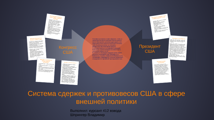 Система сдержек и противовесов схема