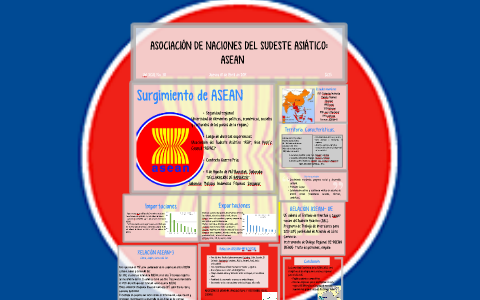 Asociación de Naciones del Sudeste Asiático by Brenda Rojas on Prezi