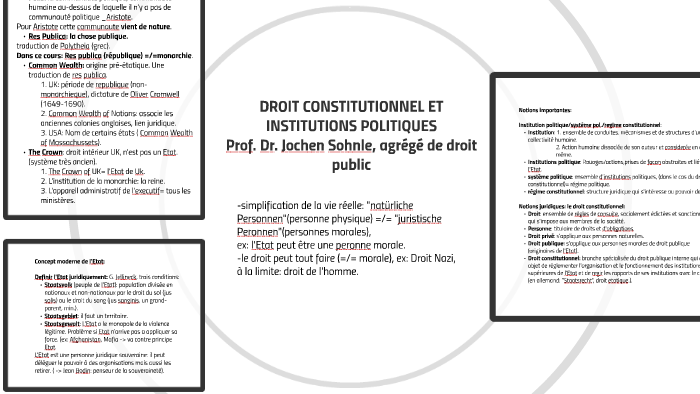 DROIT CONSTITUTIONNEL ET INSTITUTIONS POLITIQUES by Apo Sim. on Prezi