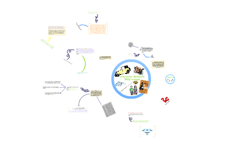 willy death of a salesman character analysis