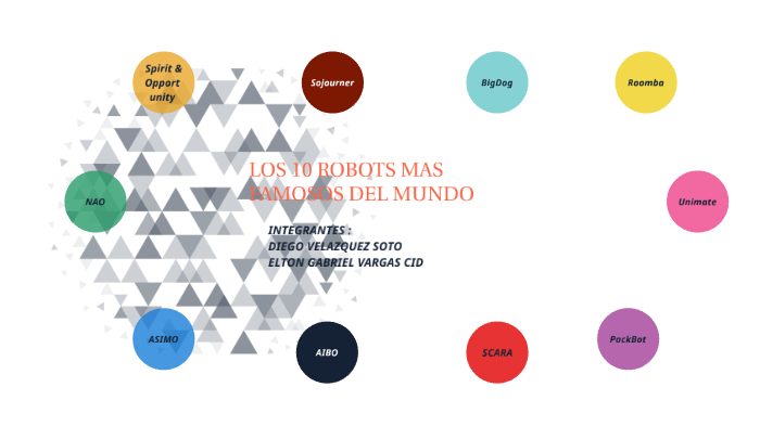 robots mas famosos del mundo by diego velazquez on Prezi