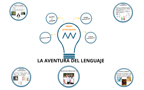 Evolución del lenguaje by yulieth villegas on Prezi