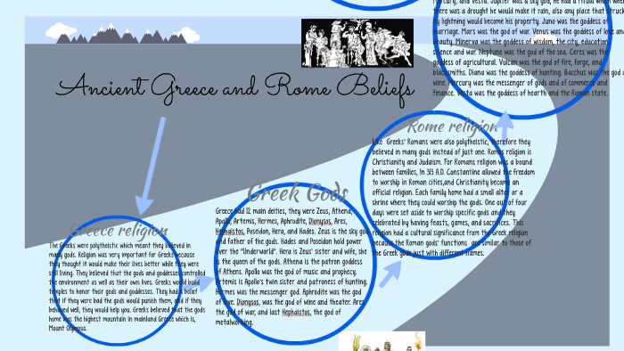 Ancient Greece and Rome Project by Alexa Mendez on Prezi